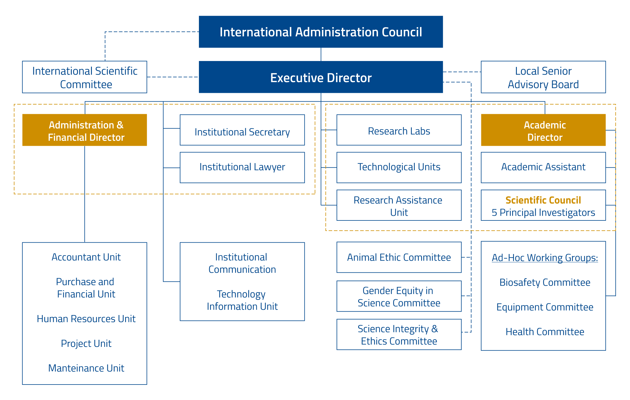 imagen-organigrama-EN